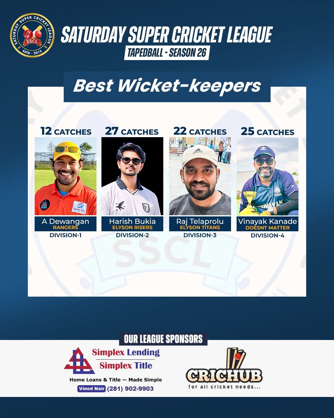 SSCL Tapedball Season 26 Best Wicket-Keeper award — Vinayak Kanade, Doesn't Matter, Division 4, 25 catches